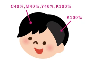 K100％の黒とCMYK 混在の黒