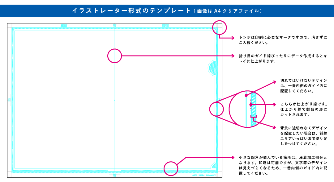 イラストレーターのテンプレートについて
