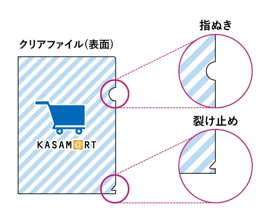 指ぬきと裂け止め