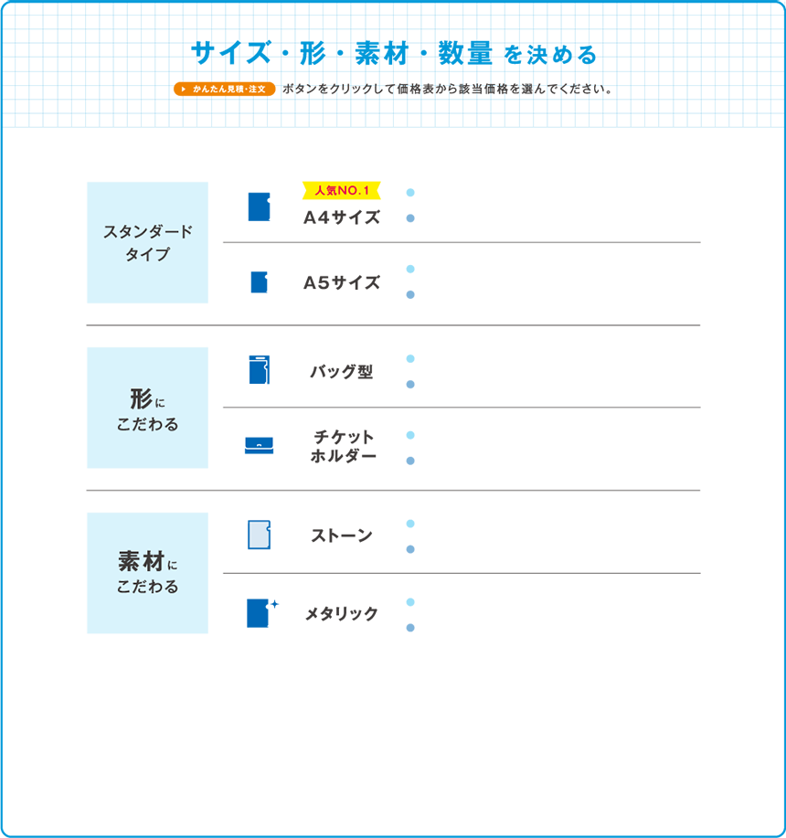 サイズ・形・素材・数量を決める