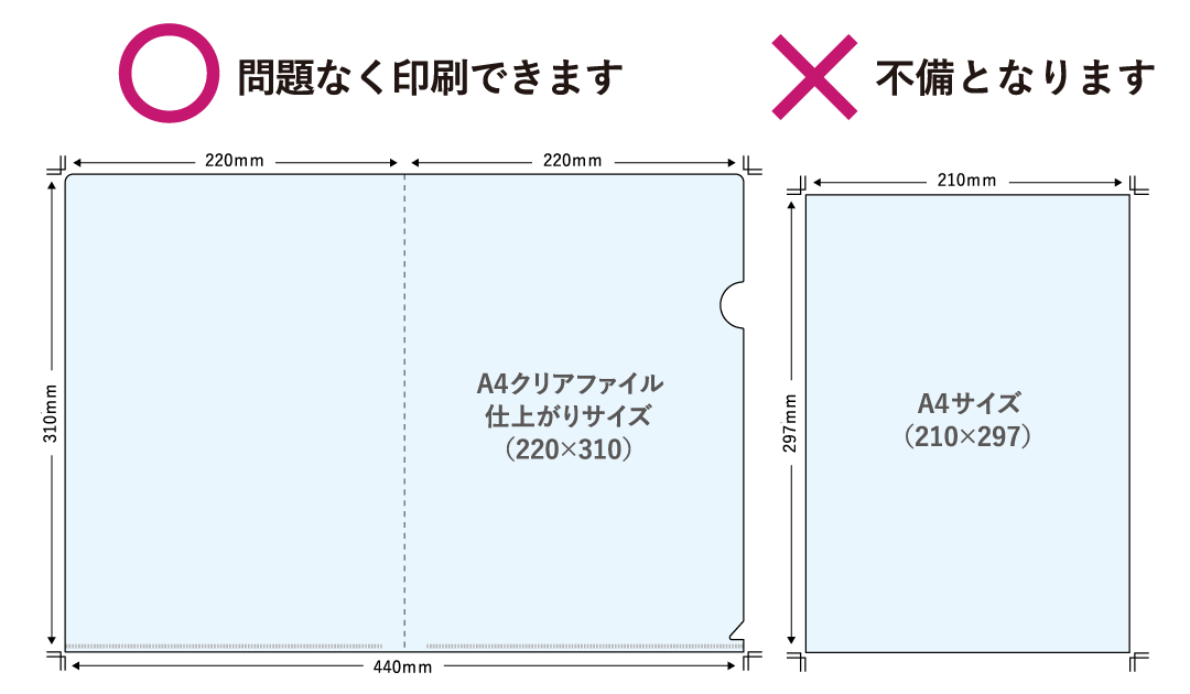 テンプレート