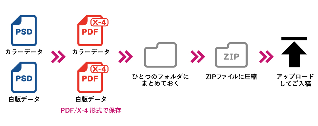 PDFの場合