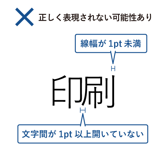 正しく表現されない可能性あり