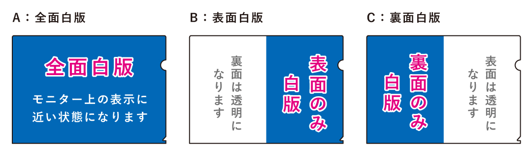 当社でご用意が可能な白版