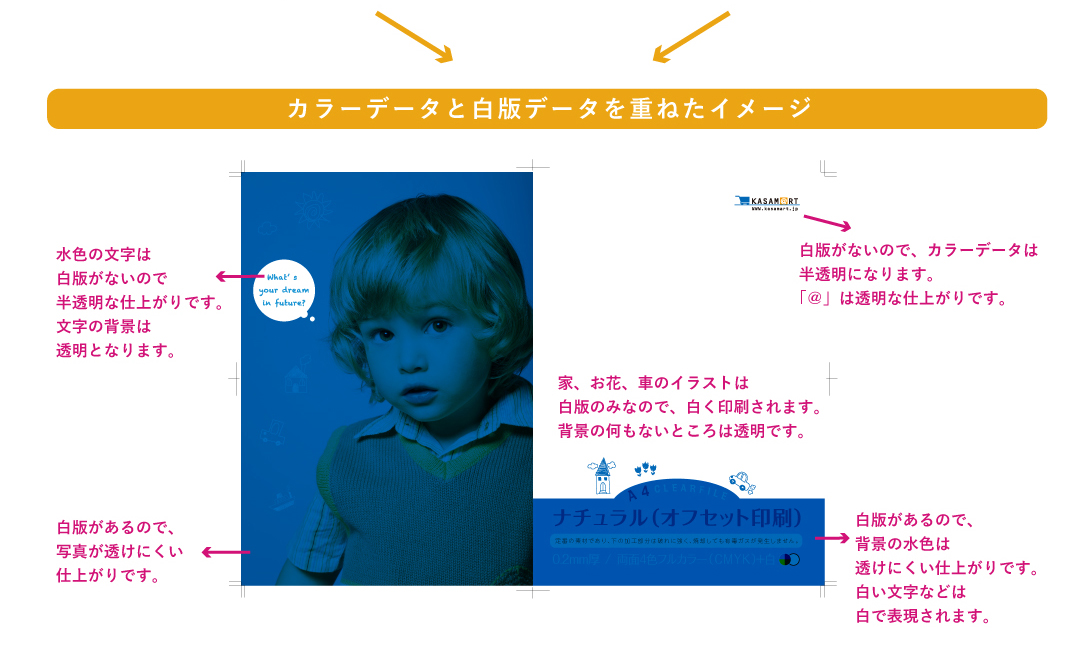 カラー版データと白版データを重ねたイメージ