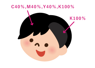 K100％の黒とCMYK 混在の黒