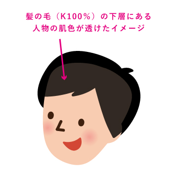 イラストの塗り