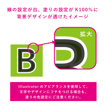 白フチ文字