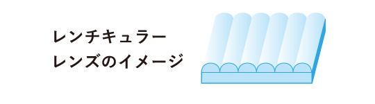 レンチキュラーレンズのイメージ