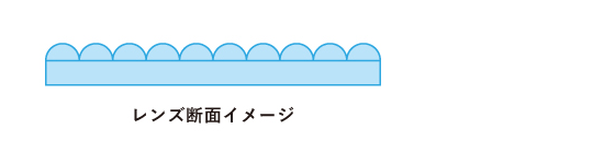 レンチキュラーレンズ断面イメージ