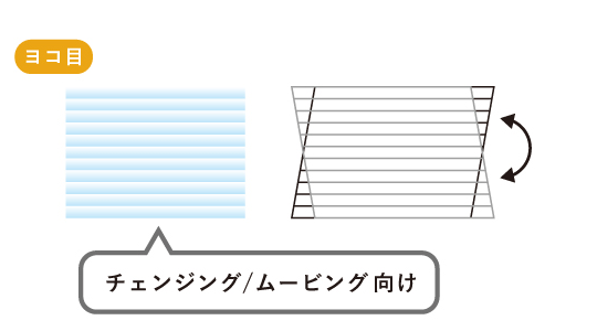 レンチキュラーレンズヨコ目