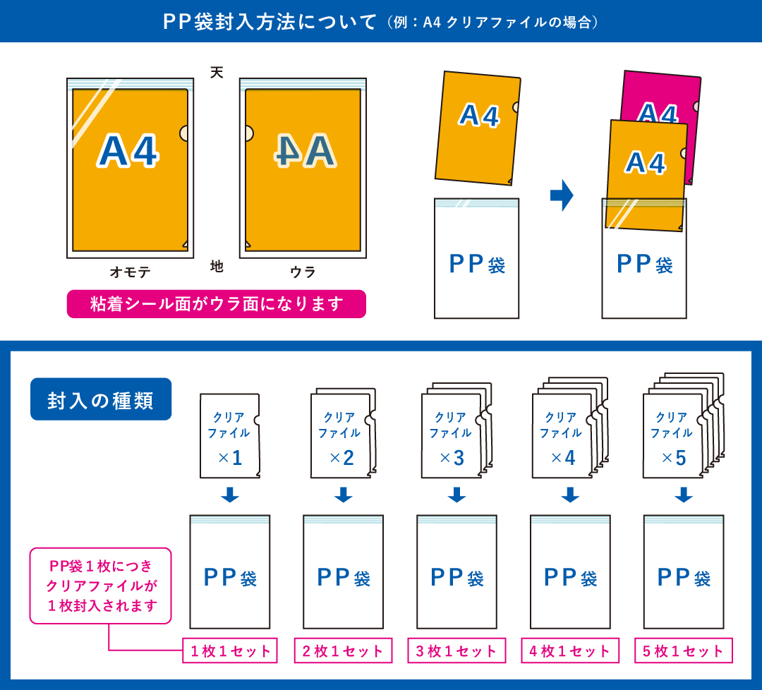 PP袋封入