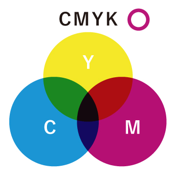 CMYK