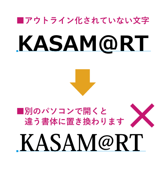 アウトライン化されていない文字